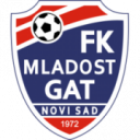 Logo câu lạc bộ Mladost GAT Novi Sad