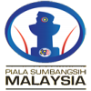 Logo Sultan Haji Ahmad Shah Cup