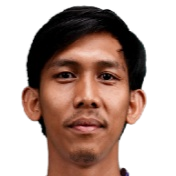 Yusuf Meilana Fuad Burhani