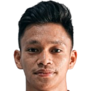 Muhammad Dzaky Asraf Huwaidi Syam