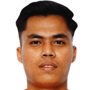 Muhammad Syahir Bin Abdul Rashid